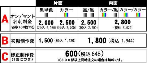 基本料金表