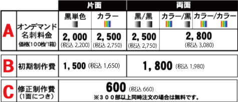 基本料金表